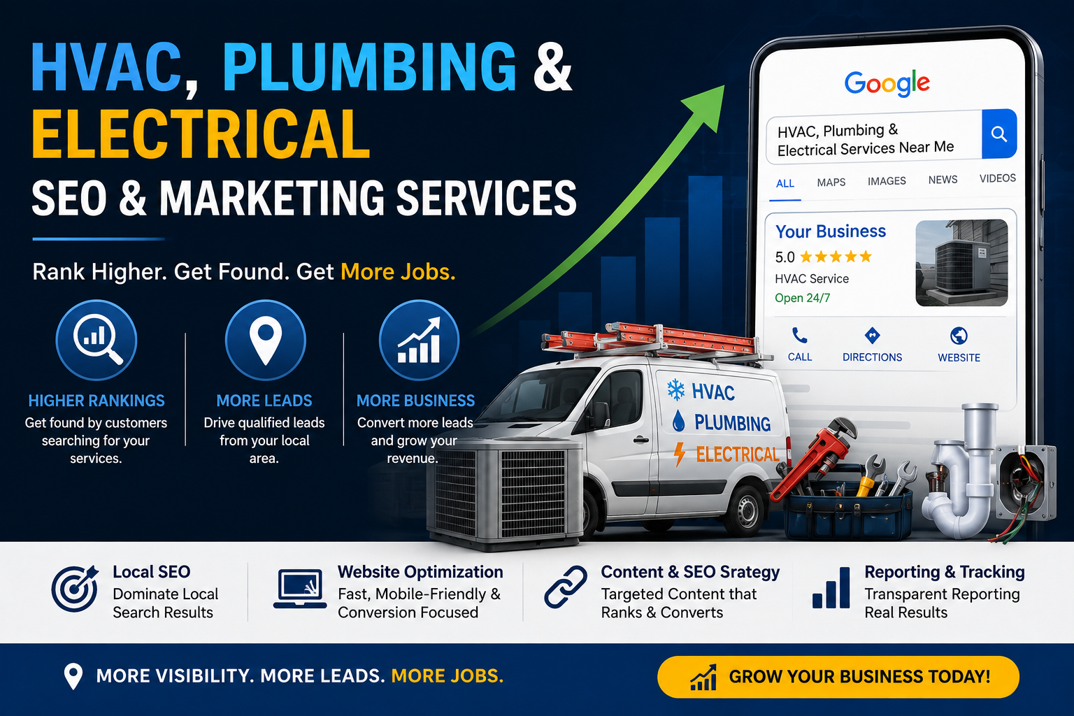 Trades Business SEO Marketing